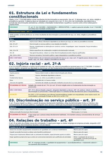 Resumo — Lei do Racismo · estrutura e fundamentos