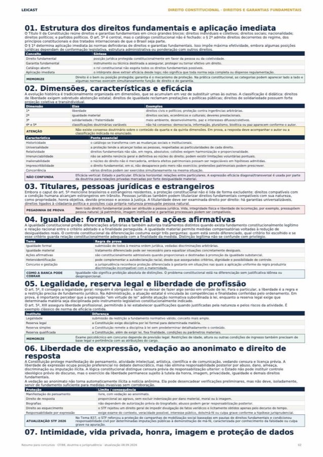 Constitucional — Direitos Fundamentais · página do resumo