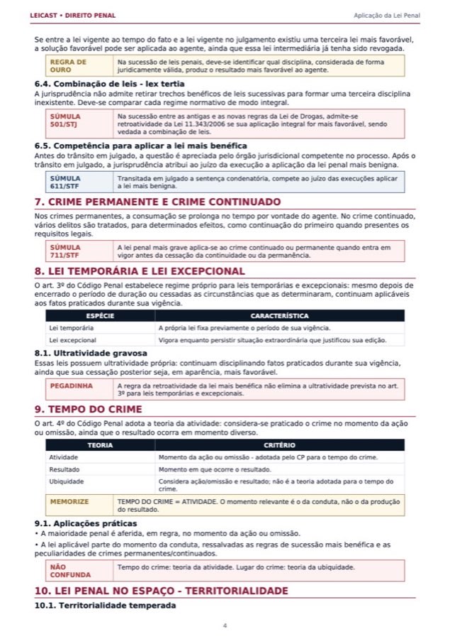Aplicação da Lei Penal — Resumo Parte Geral